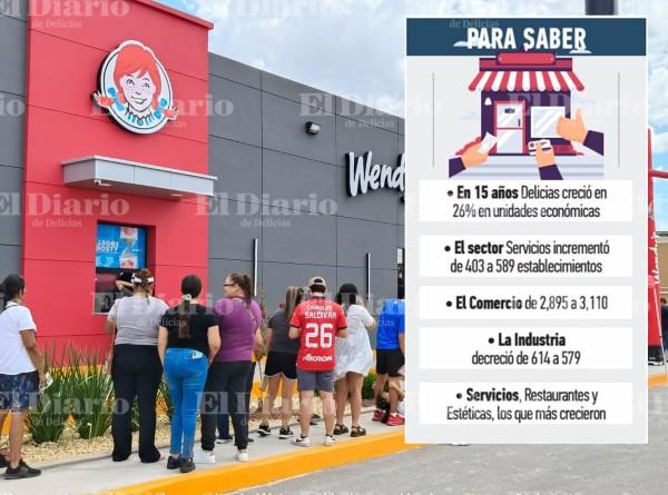Directorio Estadístico Nacional de Unidades Económicas