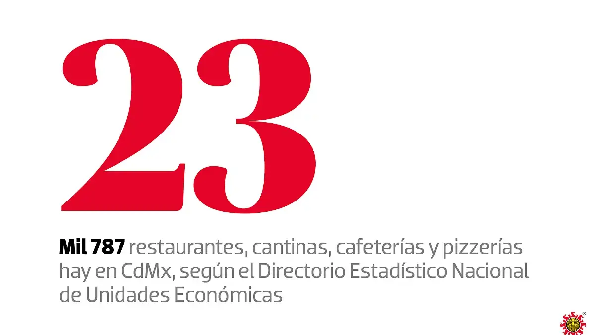 Directorio Estadístico Nacional de Unidades Económicas — foto 2